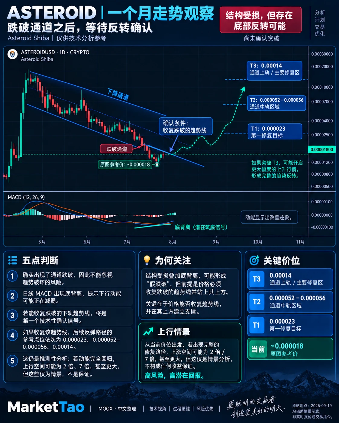 ASTEROID：先收回下降通道，再讨论修复空间